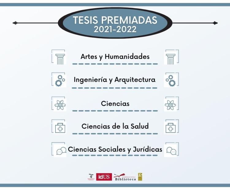 tesis-premiadas-2021-2022